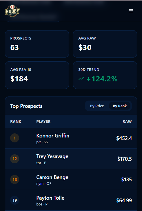 Bowman product dashboard showing aggregate pricing data and top movers across all Bowman Chrome and Draft Chrome products