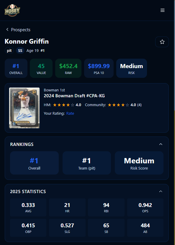 Detailed prospect profile page showing player stats, HM rating breakdown, scouting report, and Bowman card pricing